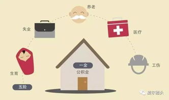 2017年深圳五險(xiǎn)一金新規(guī)及心理咨詢醫(yī)保變化